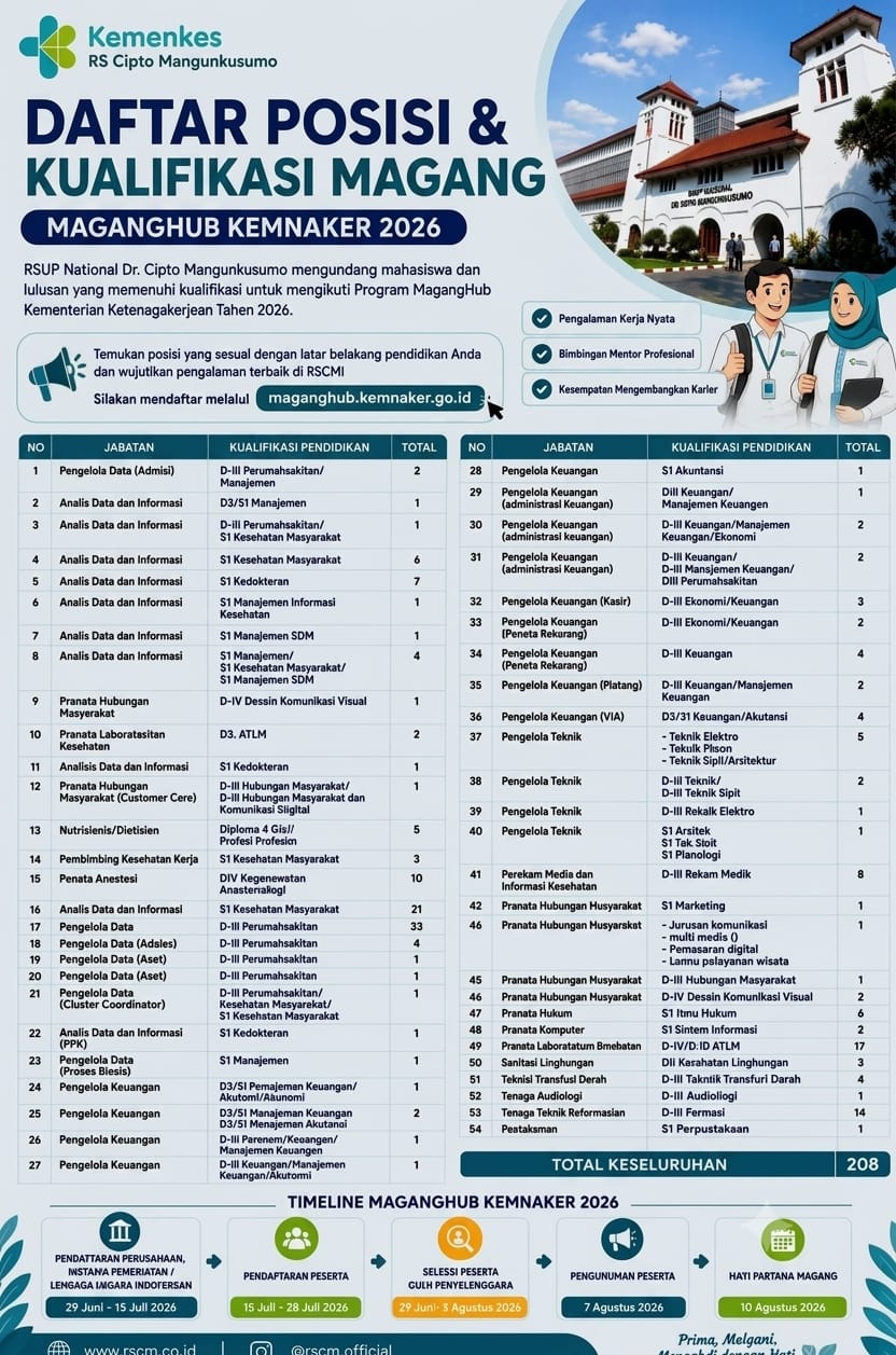 MAGANGHUB KEMNAKER 2026 RSUP Nasional Dr. Cipto Mangunkusumo